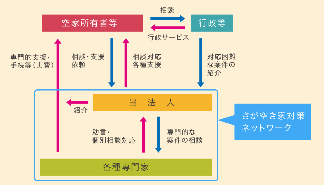 ネットワークのスキーム_02 支援スキーム